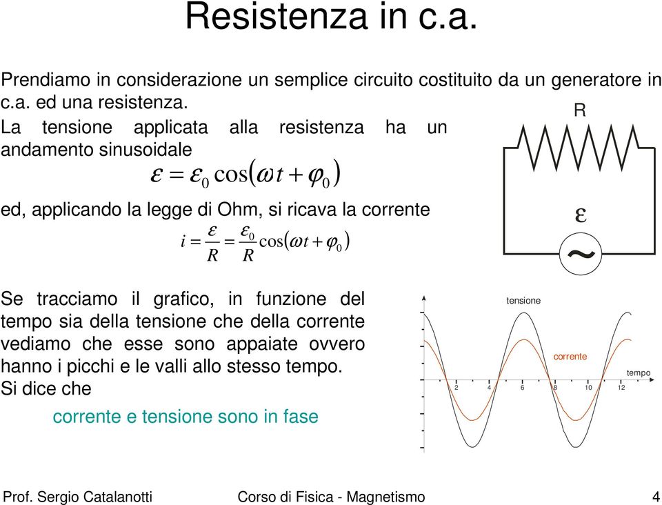 = = 0 cos( ω t + ϕ0 ) R R ε ~ Se tracciamo il grafico, in funzione del tempo sia della tensione che della corrente vediamo che esse sono appaiate ovvero