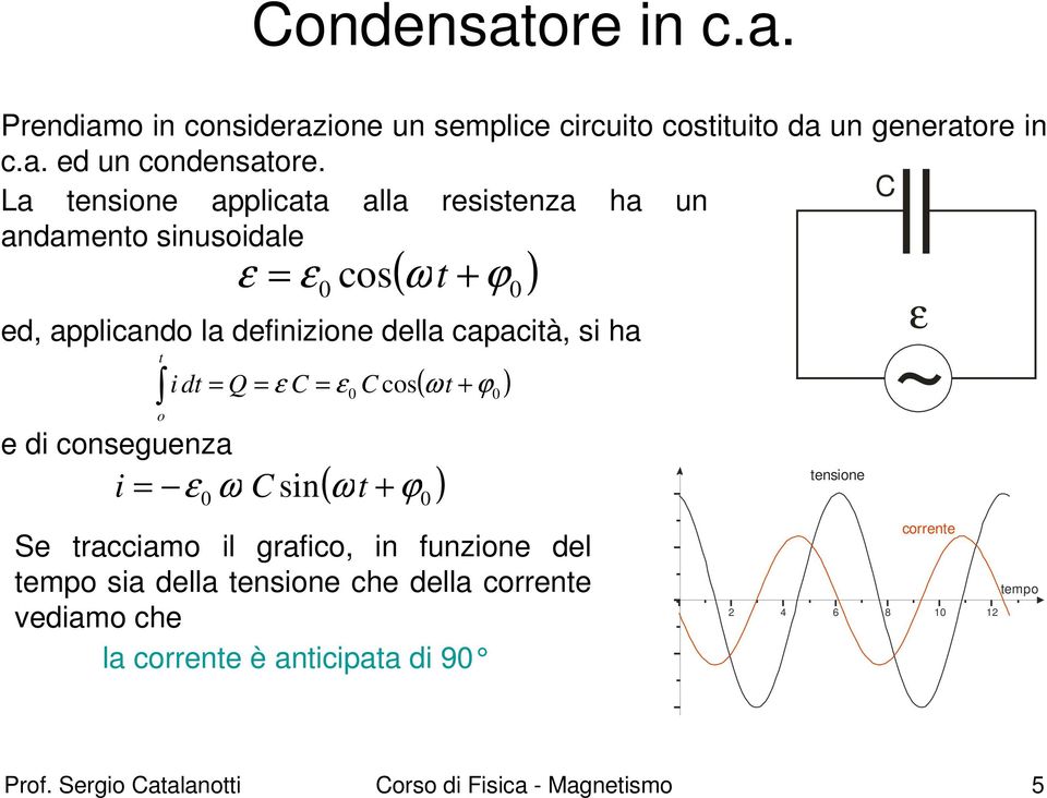 di conseguenza ( ω t ) i dt = Q = ε C = ε0 C cos + ϕ 0 ( ω ) i = ε 0 ω C sin t + ϕ 0 tensione ε ~ corrente Se tracciamo il grafico, in funzione