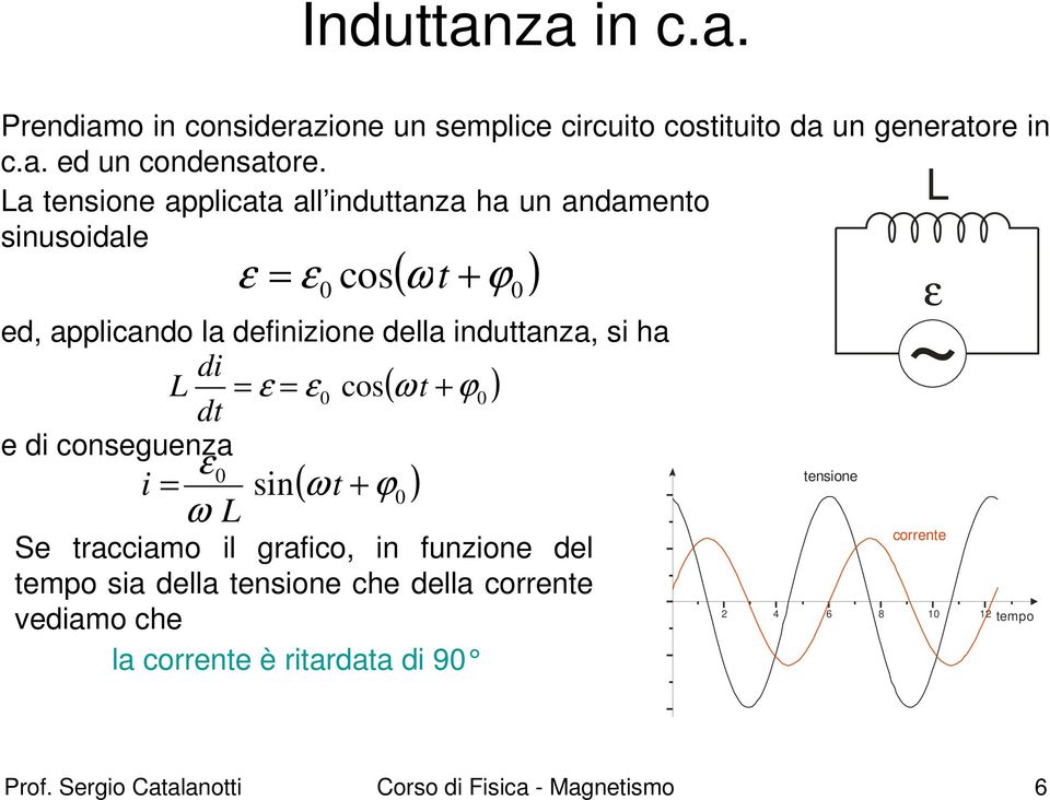 si ha di L = ε ε cos 0 ( 0 ) dt e di conseguenza ε0 i = sin( ω t + ϕ0 ) ω L tensione corrente Se tracciamo il grafico, in funzione del tempo