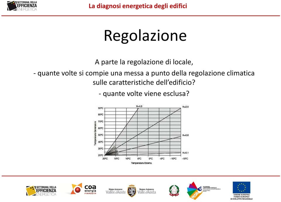 della regolazione climatica sulle