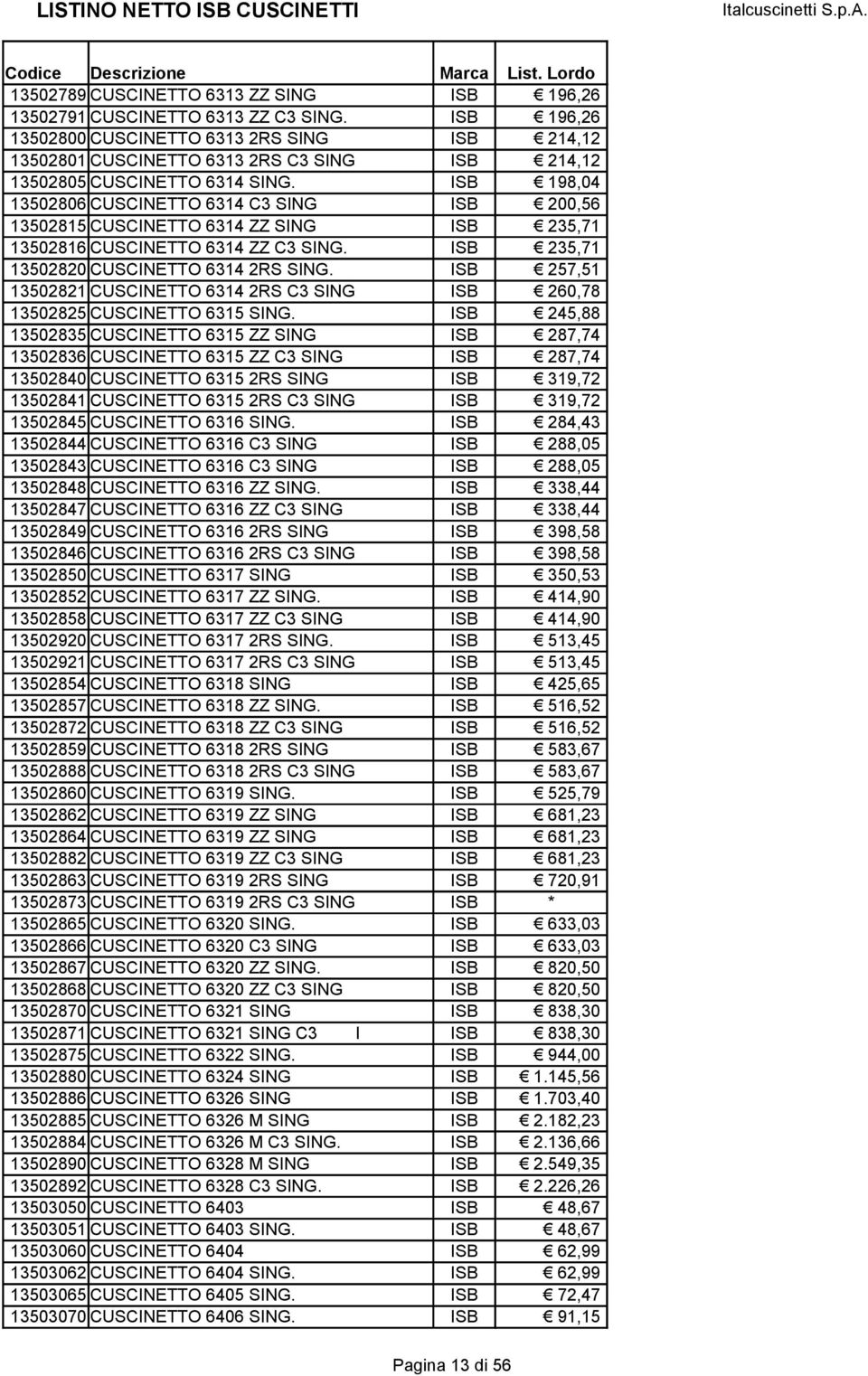 ISB 198,04 13502806 CUSCINETTO 6314 C3 SING ISB 200,56 13502815 CUSCINETTO 6314 ZZ SING ISB 235,71 13502816 CUSCINETTO 6314 ZZ C3 SING. ISB 235,71 13502820 CUSCINETTO 6314 2RS SING.