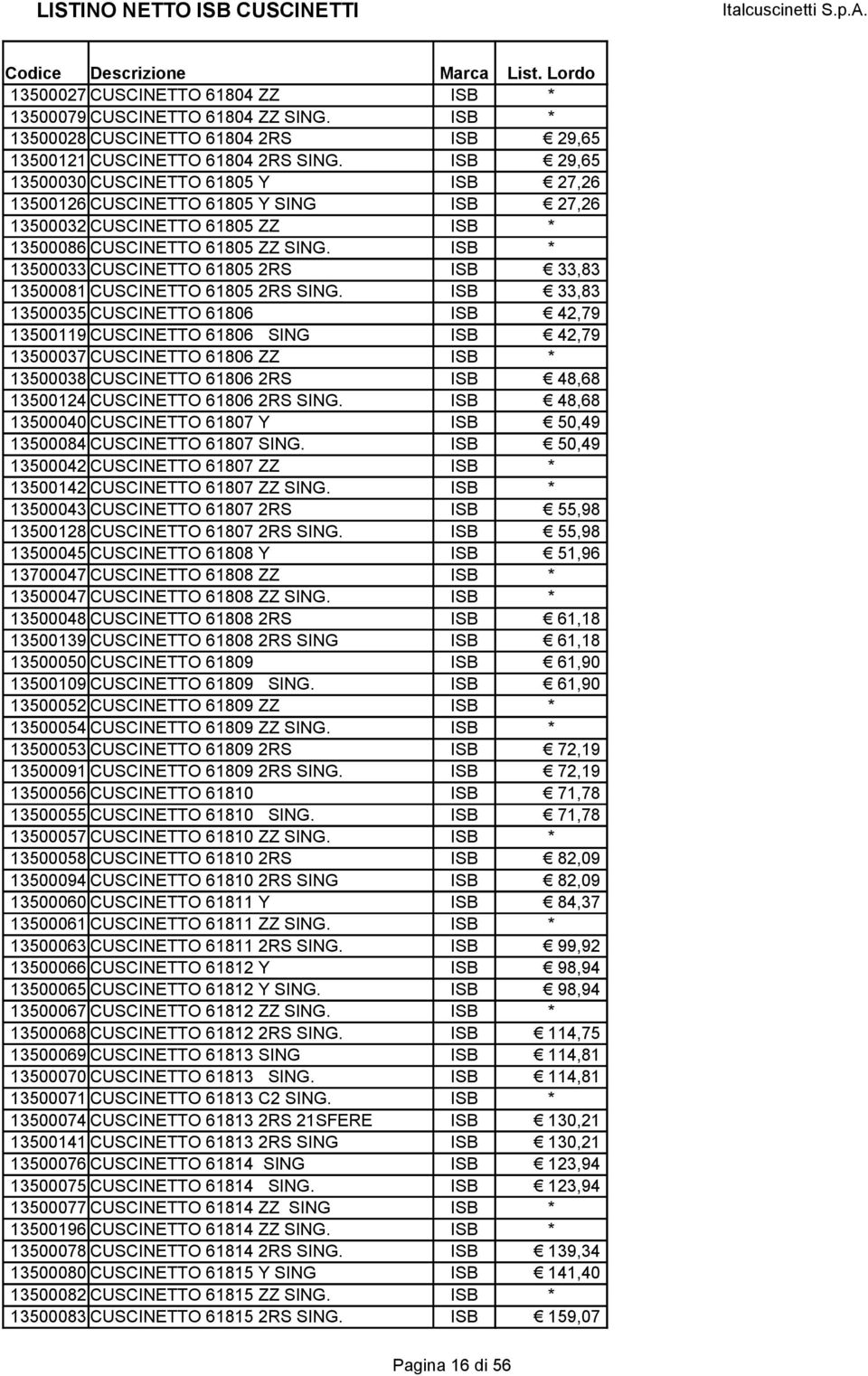 ISB * 13500033 CUSCINETTO 61805 2RS ISB 33,83 13500081 CUSCINETTO 61805 2RS SING.