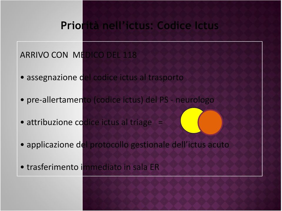 ictus) del PS - neurologo attribuzione codice ictus al triage =