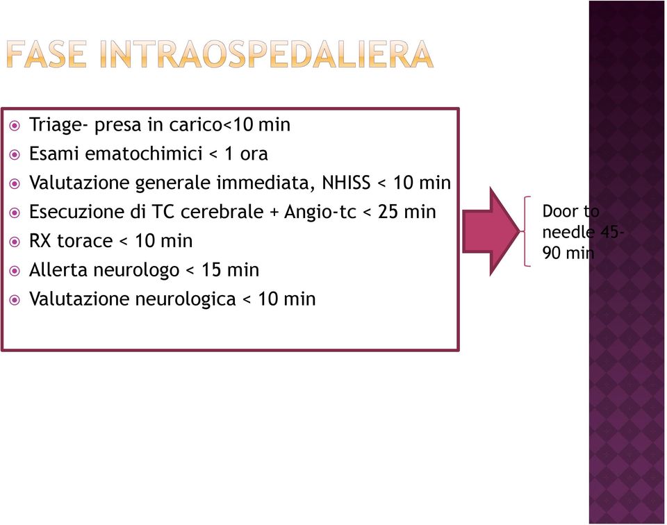 cerebrale + Angio-tc < 25 min RX torace < 10 min Allerta