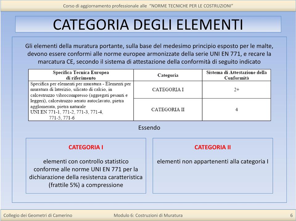 attestazione della conformità di seguito indicato Essendo CATEGORIA I elementi con controllo statistico conforme alle norme UNI