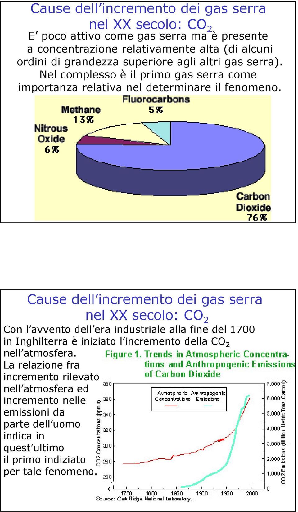 Cause dell incremento dei gas serra nel XX secolo: CO 2 Con l avvento dell era industriale alla fine del 1700 in Inghilterra è iniziato l incremento della
