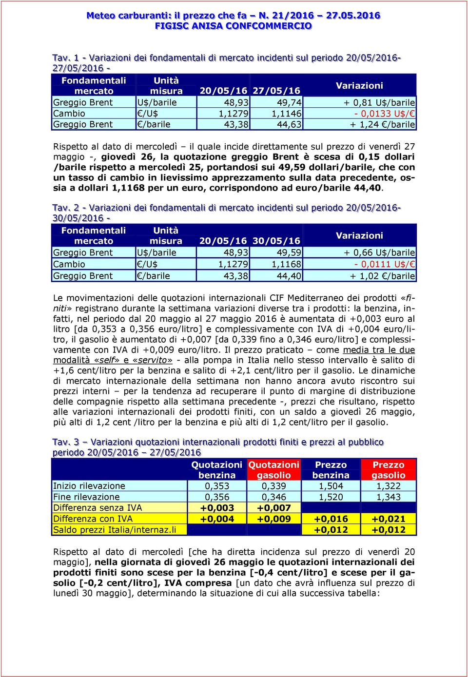 Fondamentali Unità mercato misura 20/05/16 27/05/16 Variazioni Greggio Brent U$/barile 48,93 49,74 + 0,81 U$/barile Cambio /U$ 1,1279 1,1146-0,0133 U$/ Greggio Brent /barile 43,38 44,63 + 1,24