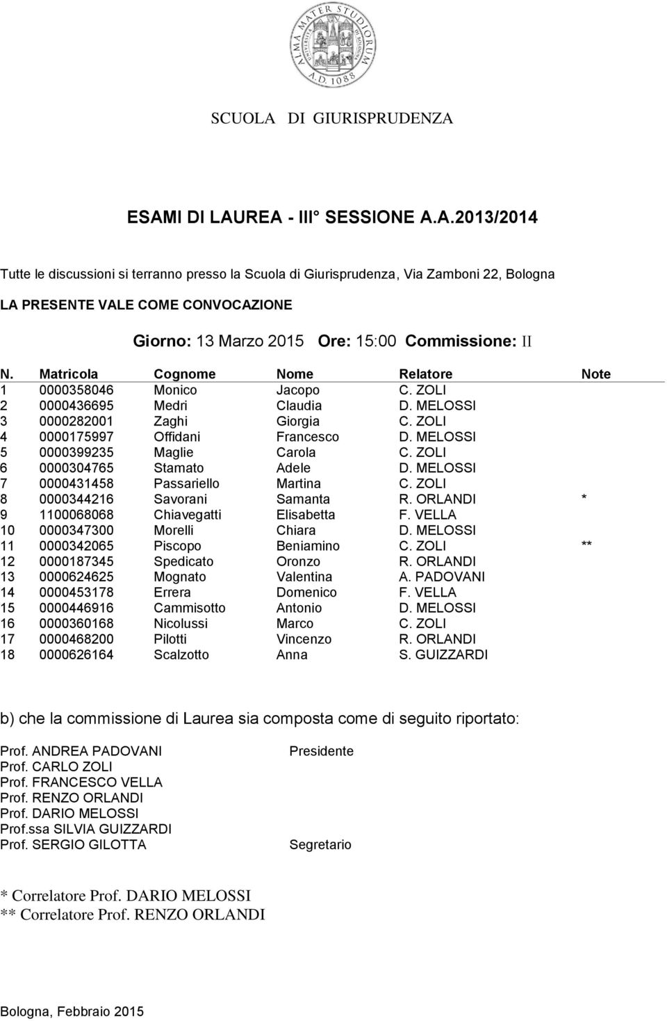 ORLANDI * 9 1100068068 Chiavegatti Elisabetta F. VELLA 10 0000347300 Morelli Chiara D. MELOSSI 11 0000342065 Piscopo Beniamino C. ZOLI ** 12 0000187345 Spedicato Oronzo R.