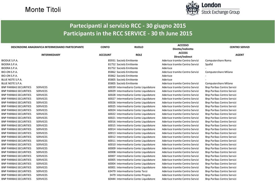 85805 Società Emittente Aderisce tramite Centro Servizi Computershare Milano BNP PARIBAS SECURITIES SERVICES 60039 Intermediario Conto Liquidatore Aderisce tramite Centro Servizi Bnp Paribas Centro