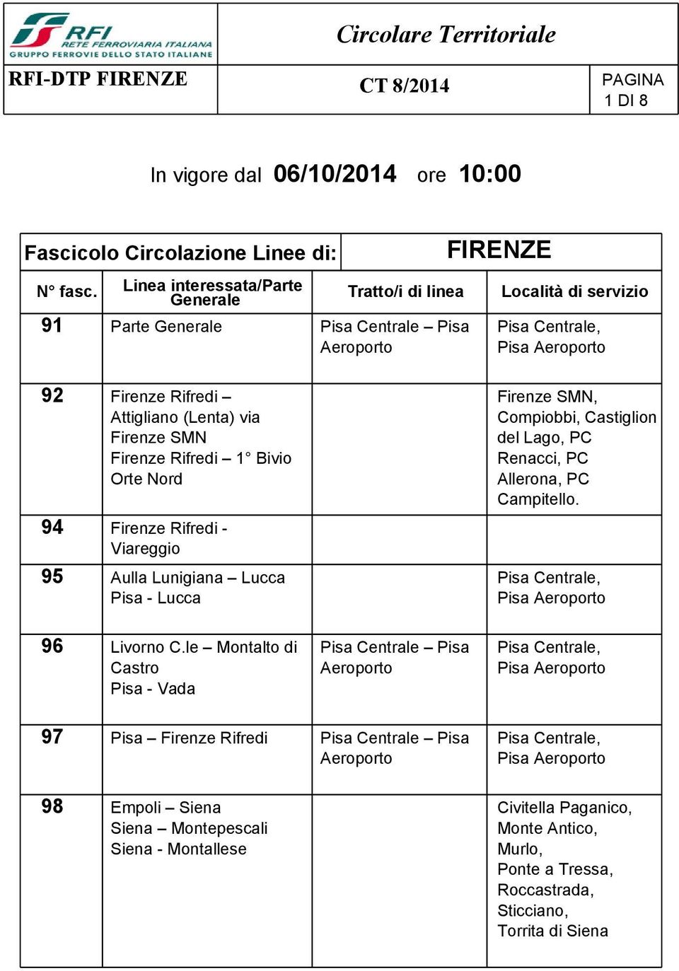 Firenze SMN Firenze Rifredi 1 Bivio Orte Nord 94 Firenze Rifredi - Viareggio 95 Aulla Lunigiana Lucca Pisa - Lucca Firenze SMN, Compiobbi, Castiglion del Lago, PC Renacci, PC Allerona, PC Campitello.