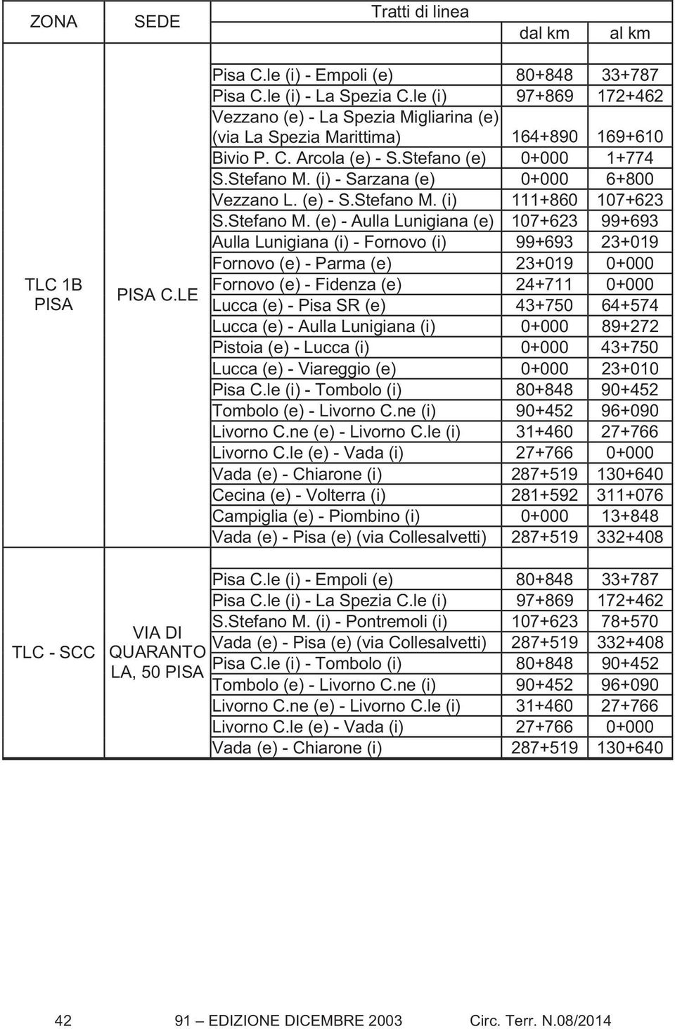 (i) - Sarzana (e) 0+000 6+800 Vezzano L. (e) - S.Stefano M.