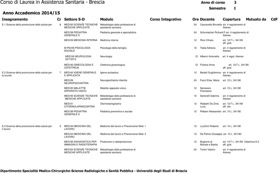 4 regolamento di E MED/09 MEDICINA INTERNA Medicina interna 12 Ricci Chiara art. 12/7 L. 341/90 M-PSI/05 PSICOLOGIA Psicologia della famiglia 12 Testa Adriana art.