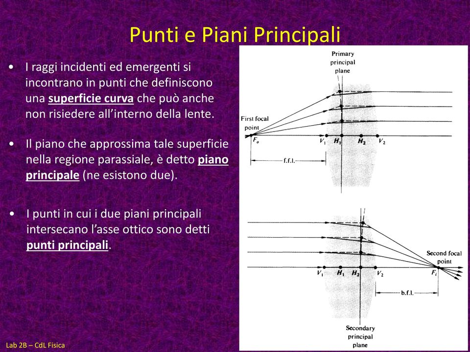 Il piano che approssima tale superficie nella regione parassiale, è detto piano principale