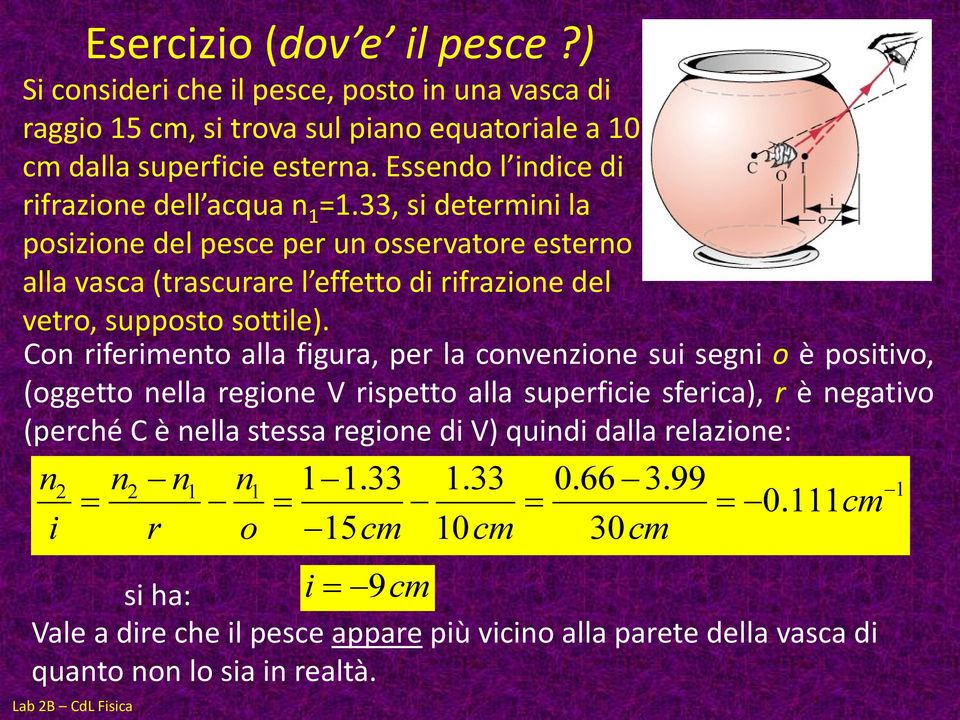 33, si determini la posizione del pesce per un osservatore esterno alla vasca (trascurare l effetto di rifrazione del vetro, supposto sottile).