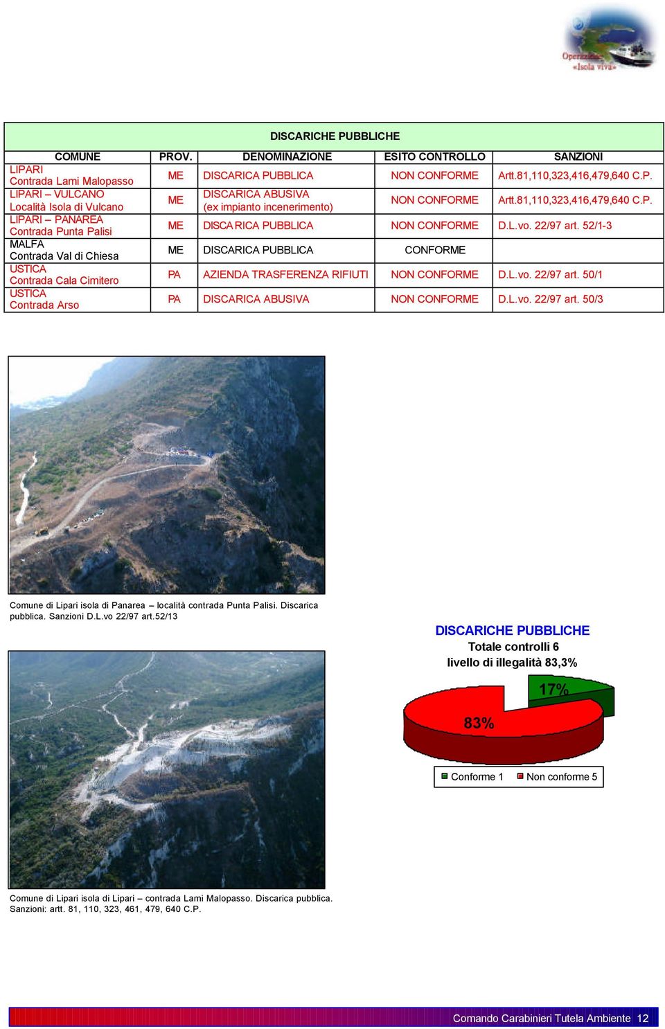 52/1-3 MALFA Contrada Val di Chiesa ME DISCARICA PUBBLICA CONFORME USTICA Contrada Cala Cimitero PA AZIENDA TRASFERENZA RIFIUTI NON CONFORME D.L.vo. 22/97 art.