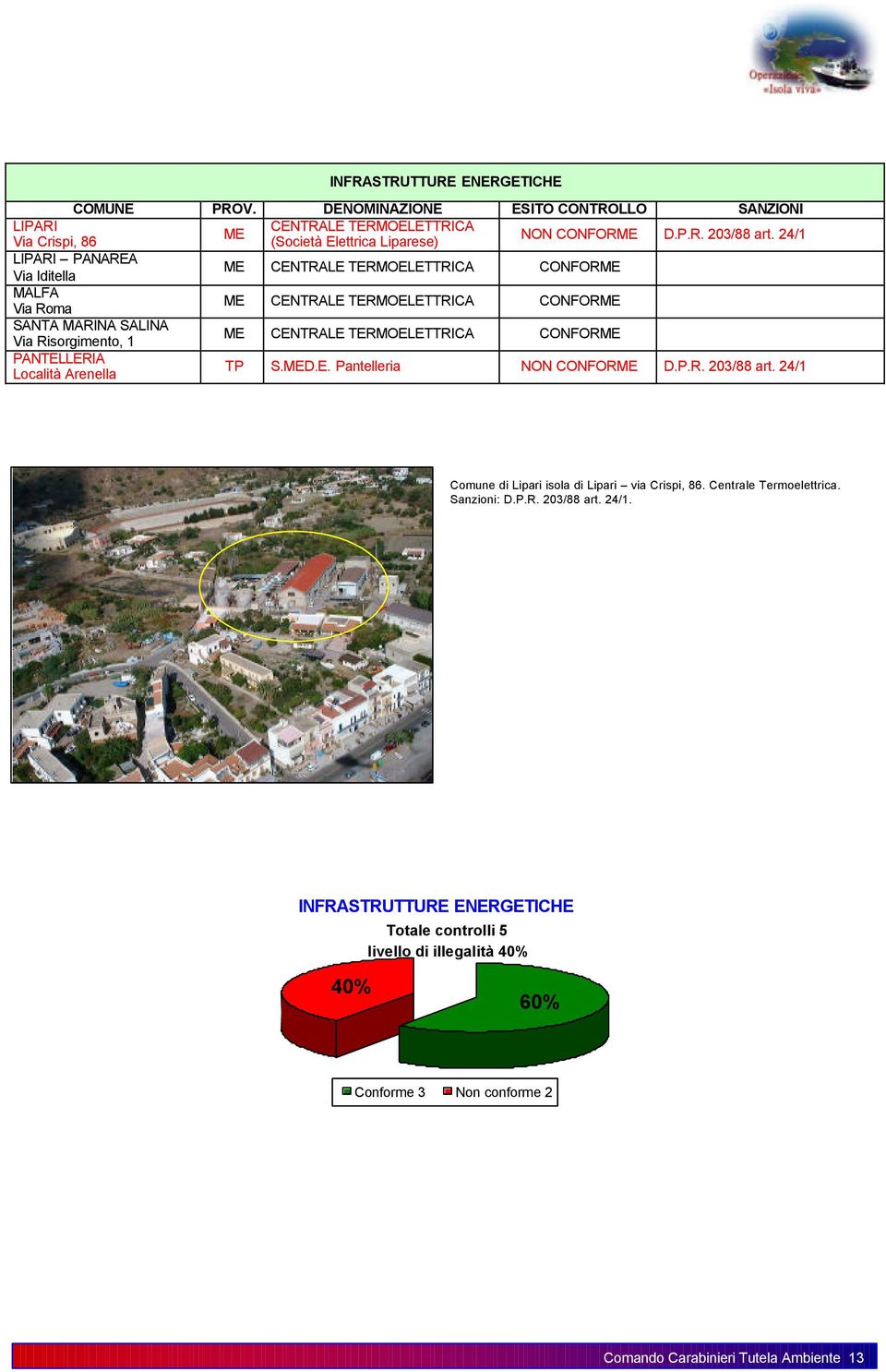 TERMOELETTRICA CONFORME Località Arenella TP S.MED.E. Pantelleria NON CONFORME D.P.R. 203/88 art. 24/1 Comune di Lipari isola di Lipari via Crispi, 86. Centrale Termoelettrica.