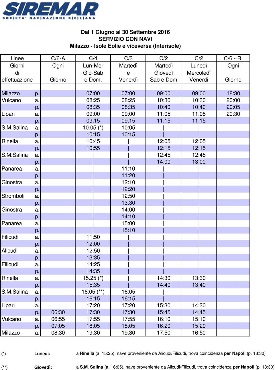 09:00 09:00 11:05 11:05 20:30 p. 09:15 09:15 11:15 11:15 S.M.Salina a. 10.05 (*) 10:05 p. 10:15 10:15 Rinella a. 10:45 12:05 12:05 p. 10:55 12:15 12:15 S.M.Salina a. 12:45 12:45 p.