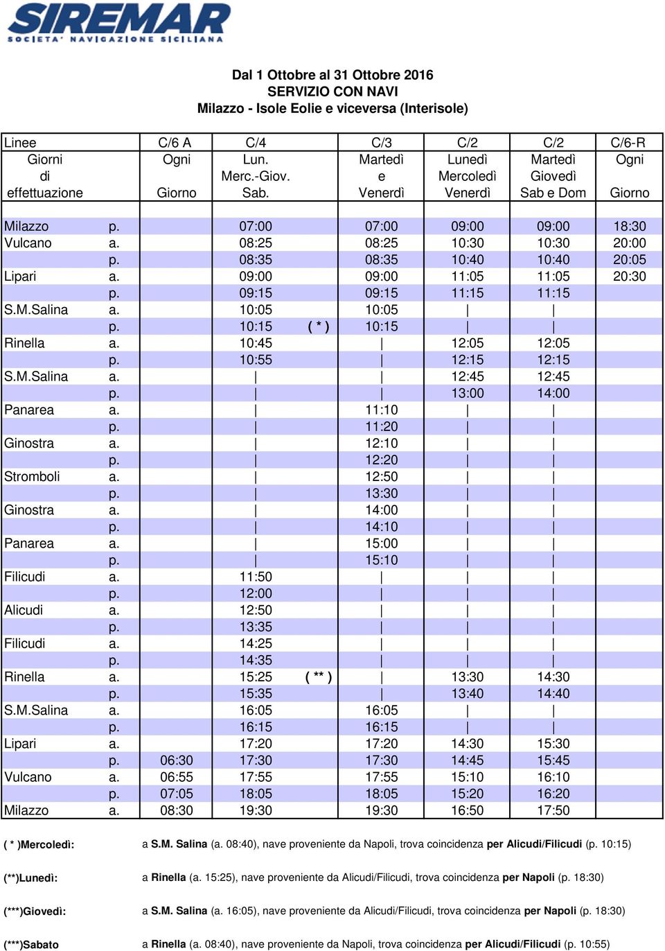08:35 08:35 10:40 10:40 20:05 Lipari a. 09:00 09:00 11:05 11:05 20:30 p. 09:15 09:15 11:15 11:15 S.M.Salina a. 10:05 10:05 p. 10:15 ( * ) 10:15 Rinella a. 10:45 12:05 12:05 p. 10:55 12:15 12:15 S.M.Salina a. 12:45 12:45 p.