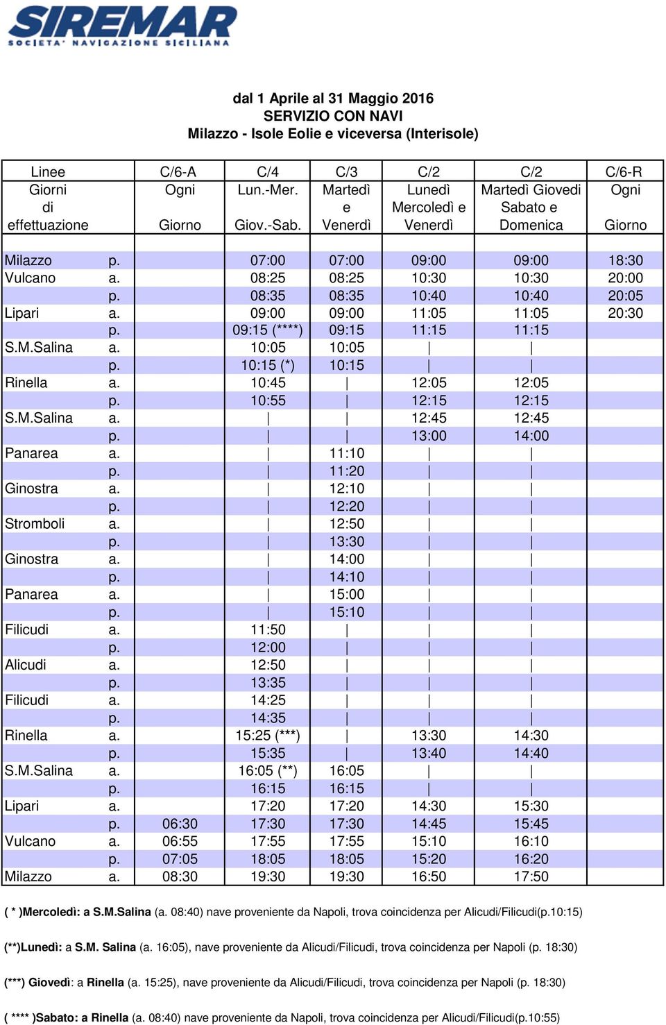 08:25 08:25 10:30 10:30 20:00 p. 08:35 08:35 10:40 10:40 20:05 Lipari a. 09:00 09:00 11:05 11:05 20:30 p. 09:15 (****) 09:15 11:15 11:15 S.M.Salina a. 10:05 10:05 p. 10:15 (*) 10:15 Rinella a.