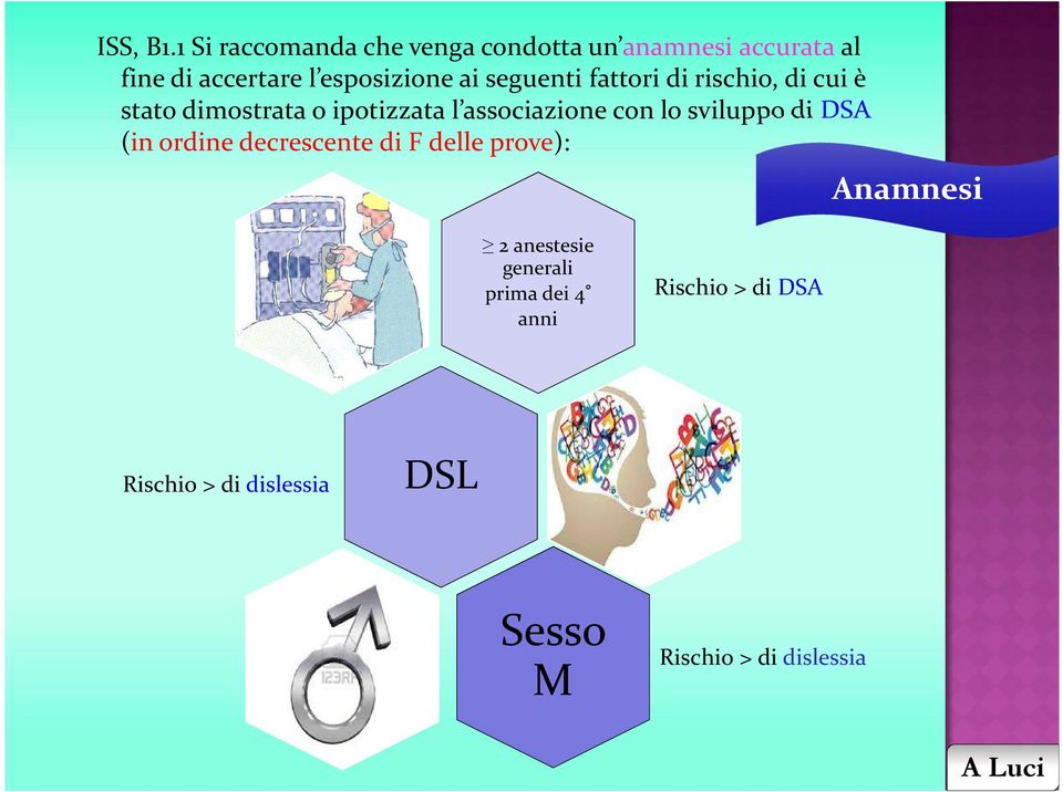 ai seguenti fattori di rischio, di cui è stato dimostrata o ipotizzata l associazione con lo