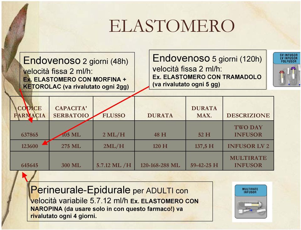 ELASTOMERO CON TRAMADOLO (va rivalutato ogni 5 gg) CODICE FARMACIA CAPACITA' SERBATOIO FLUSSO DURATA DURATA MAX.