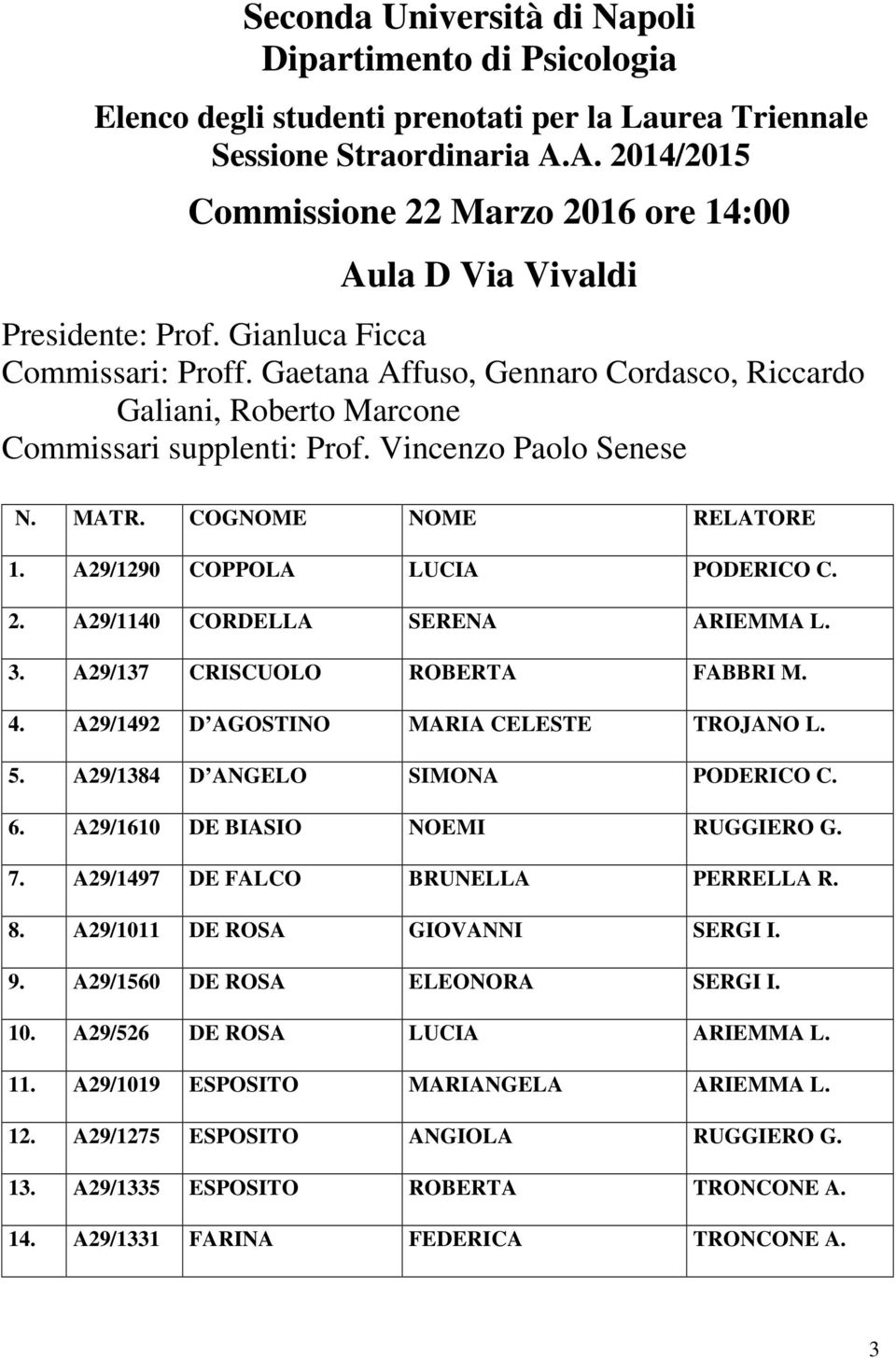 A29/1140 CORDELLA SERENA ARIEMMA L. 3. A29/137 CRISCUOLO ROBERTA FABBRI M. 4. A29/1492 D $)A!/ AGOSTINO MARIA CELESTE TROJANO L. 5. A29/1384 D $)A!/ ANGELO SIMONA PODERICO C. 6.