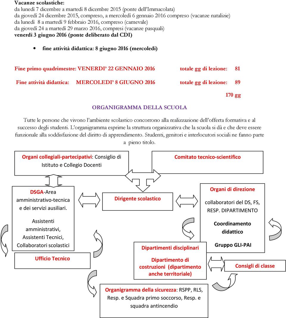 (mercoledì) Fine primo quadrimestre: VENERDI GENNAIO 016 totale gg di lezione: 81 Fine attività didattica: MERCOLEDI 8 GIUGNO 016 totale gg di lezione: 89 ORGANIGRAMMA DELLA SCUOLA 170 gg Tutte le