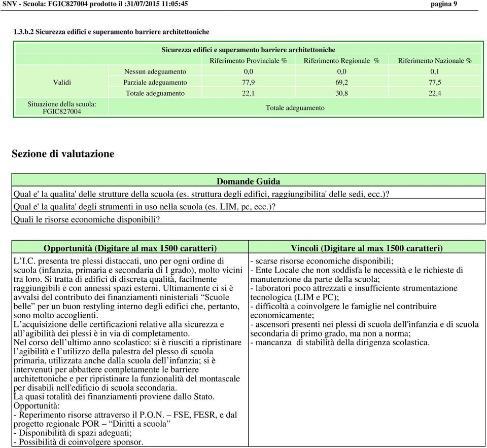 adeguamento 22,1 30,8 22,4 Totale adeguamento Sezione di valutazione Domande Guida Qual e' la qualita' delle strutture della scuola (es. struttura degli edifici, raggiungibilita' delle sedi, ecc.)?