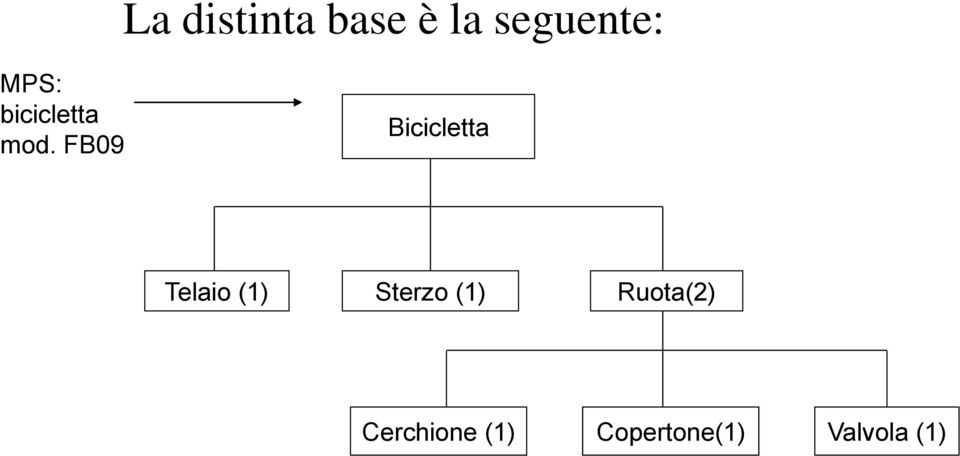 FB09 Bicicletta Telaio (1) Sterzo