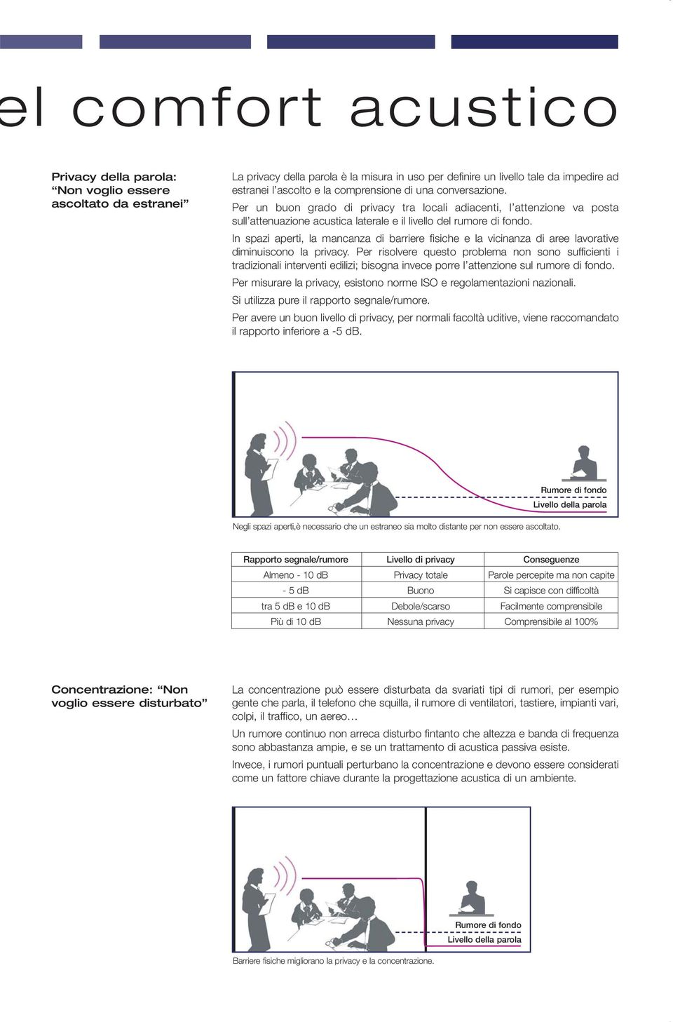 In spazi aperti, la mancanza di barriere fisiche e la vicinanza di aree lavorative diminuiscono la privacy.