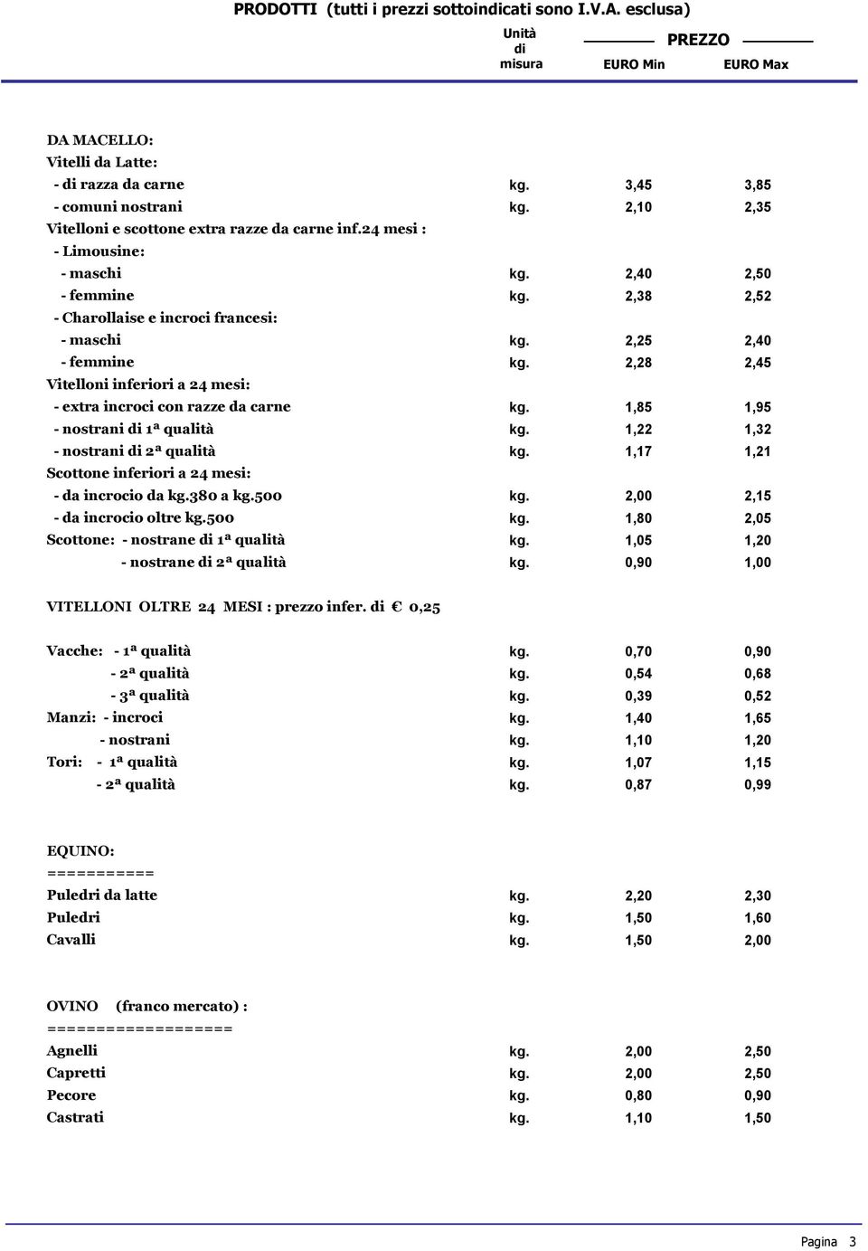 2,28 2,45 Vitelloni inferiori a 24 mesi: - extra incroci con razze da carne kg. 1,85 1,95 - nostrani 1ª qualità kg. 1,22 1,32 - nostrani 2ª qualità kg.