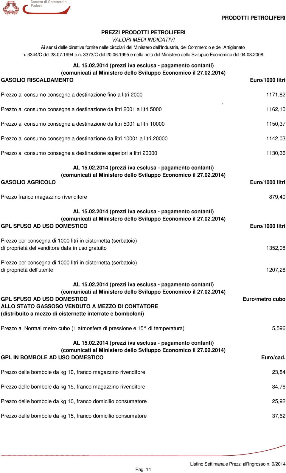 2014 (prezzi iva esclusa - pagamento contanti) (comunicati al Ministero dello Sviluppo Economico il 27.02.