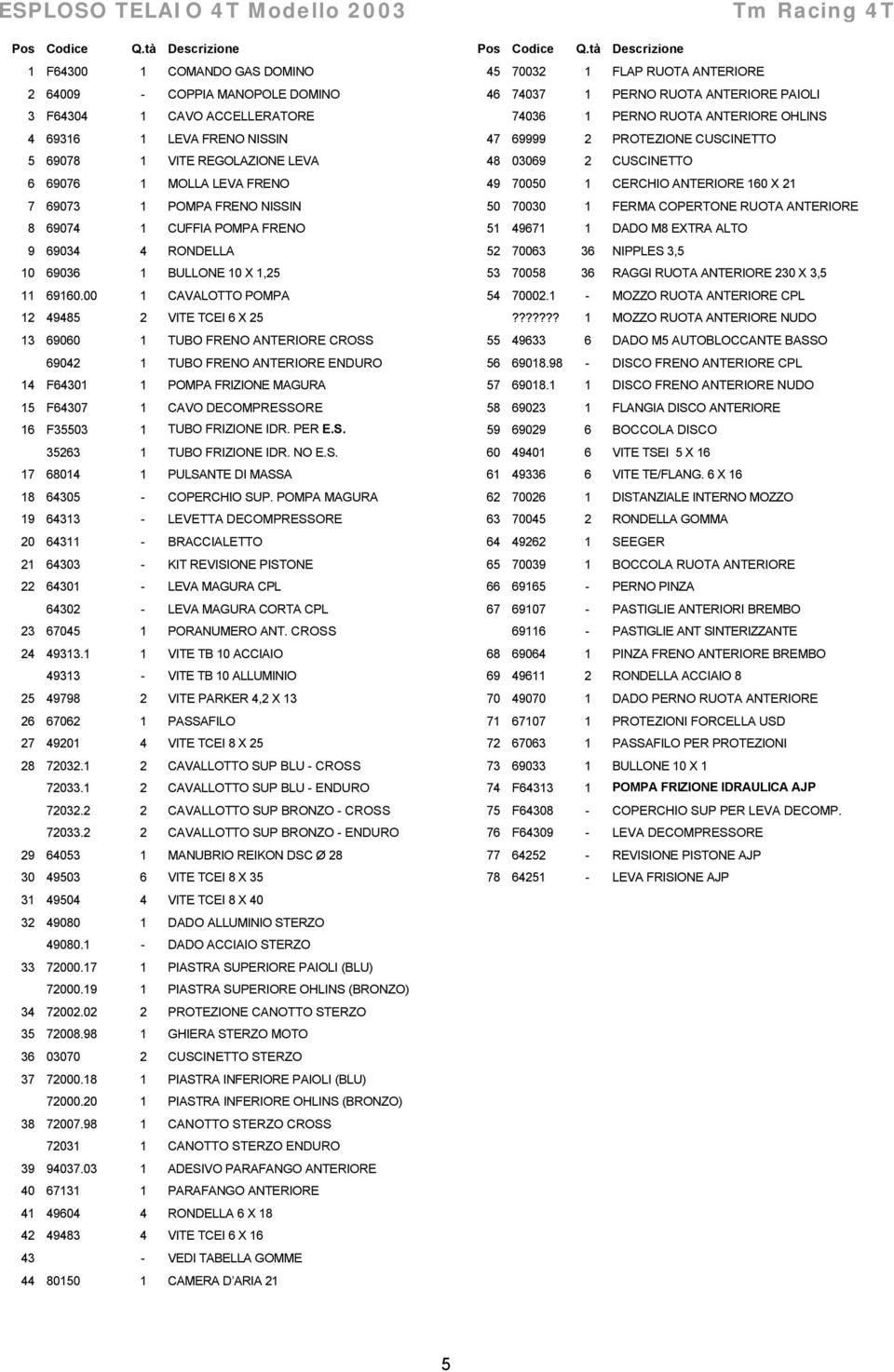 00 1 CAVALOTTO POMPA 12 49485 2 VITE TCEI 6 X 25 13 69060 1 TUBO FRENO ANTERIORE CROSS 69042 1 TUBO FRENO ANTERIORE ENDURO 14 F64301 1 POMPA FRIZIONE MAGURA 15 F64307 1 CAVO DECOMPRESSORE 16 F35503 1