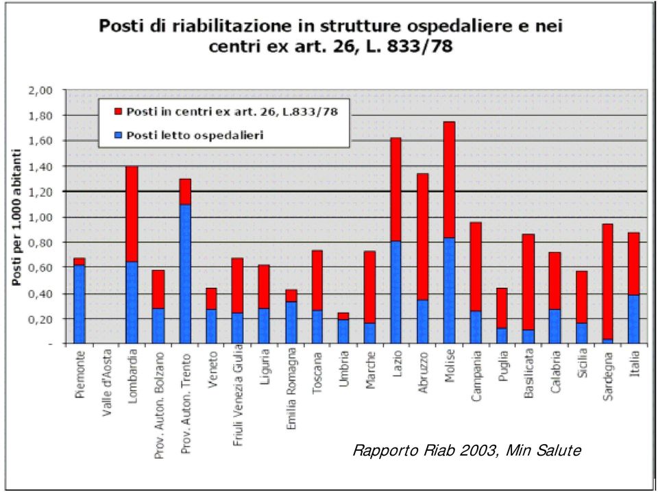 2003, Min