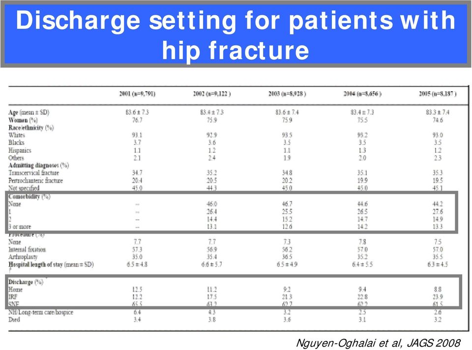 hip fracture