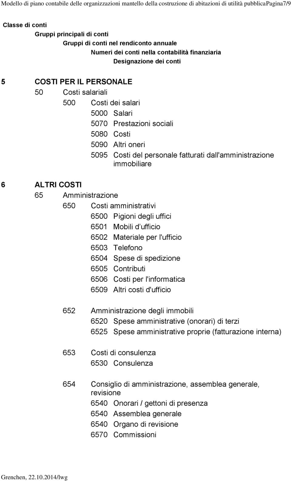 6501 Mobili d ufficio 6502 Materiale per l'ufficio 6503 Telefono 6504 Spese di spedizione 6505 Contributi 6506 Costi per l'informatica 6509 Altri costi d'ufficio 652 Amministrazione degli immobili