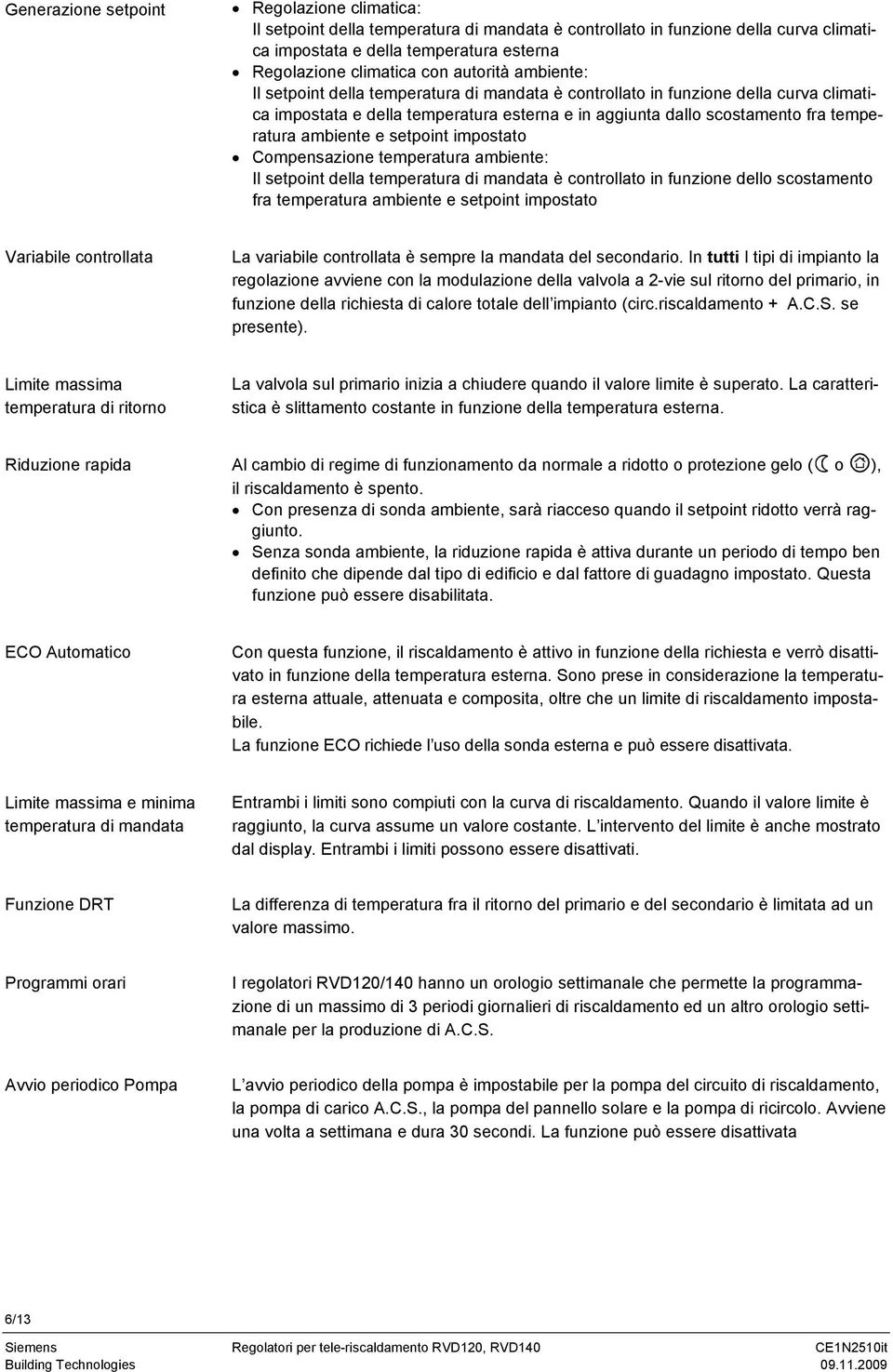 ambiente e setpoint impostato Compensazione temperatura ambiente: Il setpoint della temperatura di mandata è controllato in funzione dello scostamento fra temperatura ambiente e setpoint impostato