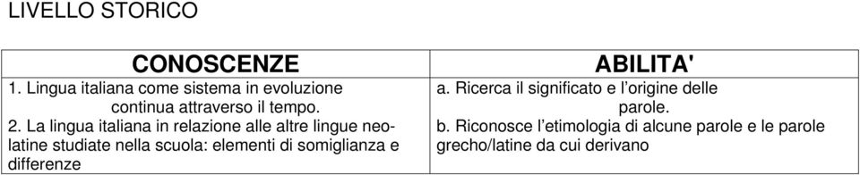 La lingua italiana in relazione alle altre lingue neolatine studiate nella scuola: