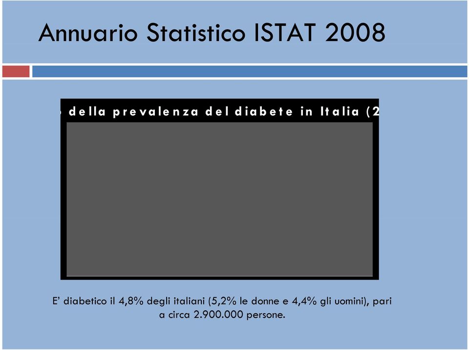il 4,8% degli italiani (5,2% le donne e 4,4%
