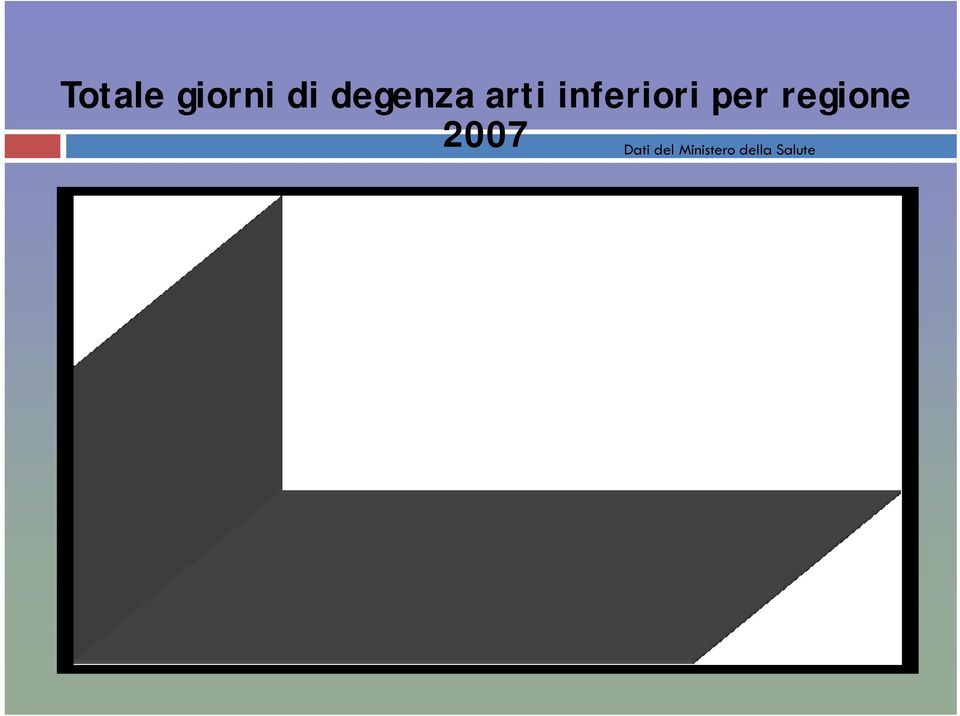 regione 2007 Dati del