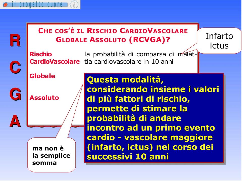 cardiovascolare in 10 anni tiene conto dei principali fattori di rischio Questa modalità, è espresso come numero di eventi attesi su 100 individui con