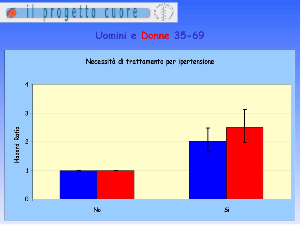 trattamento per