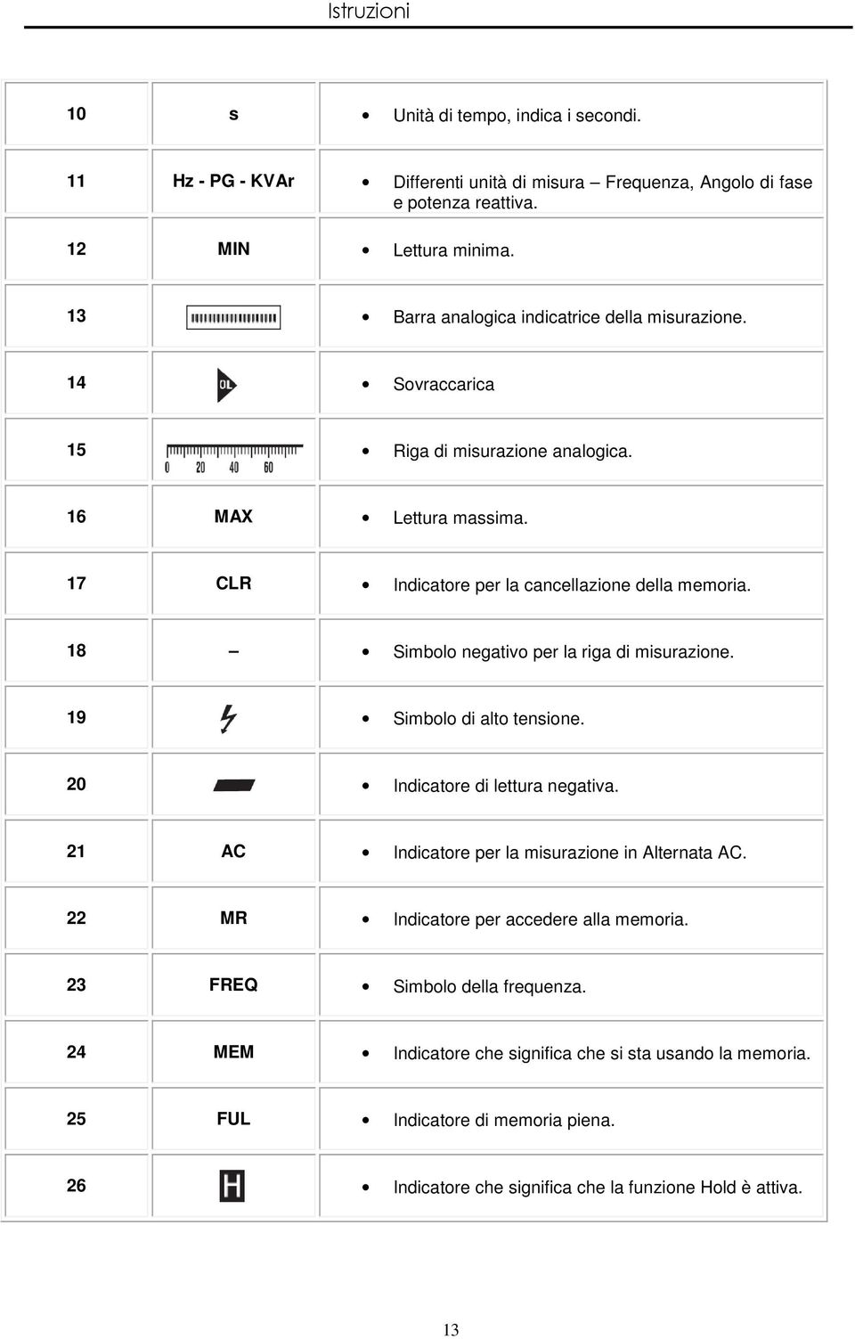 18 Simbolo negativo per la riga di misurazione. 19 Simbolo di alto tensione. 20 Indicatore di lettura negativa. 21 AC Indicatore per la misurazione in Alternata AC.