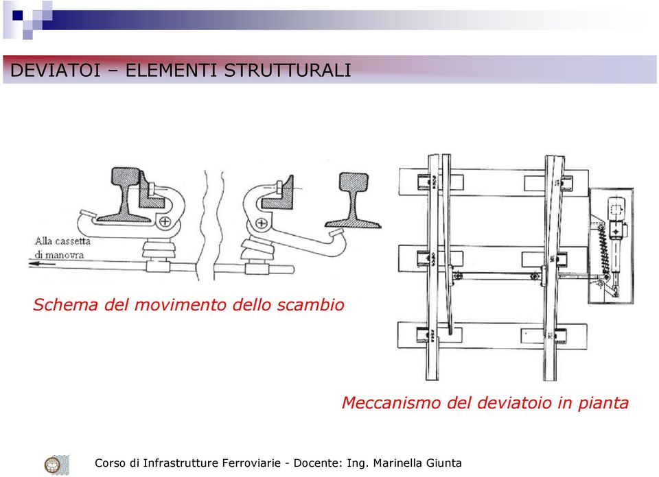 movimento dello scambio