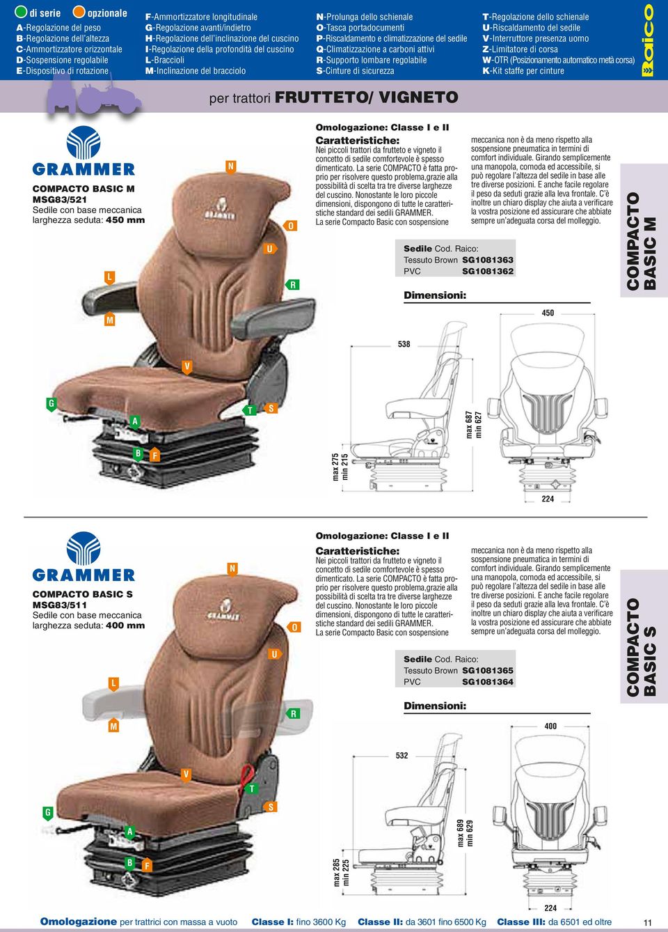 schienale -Interruttore presenza uomo Z-imitatore di corsa W- (Posizionamento automatico metà corsa) per trattori / I CPC IC 83/521 edile con base meccanica larghezza seduta: 450 mm mologazione: