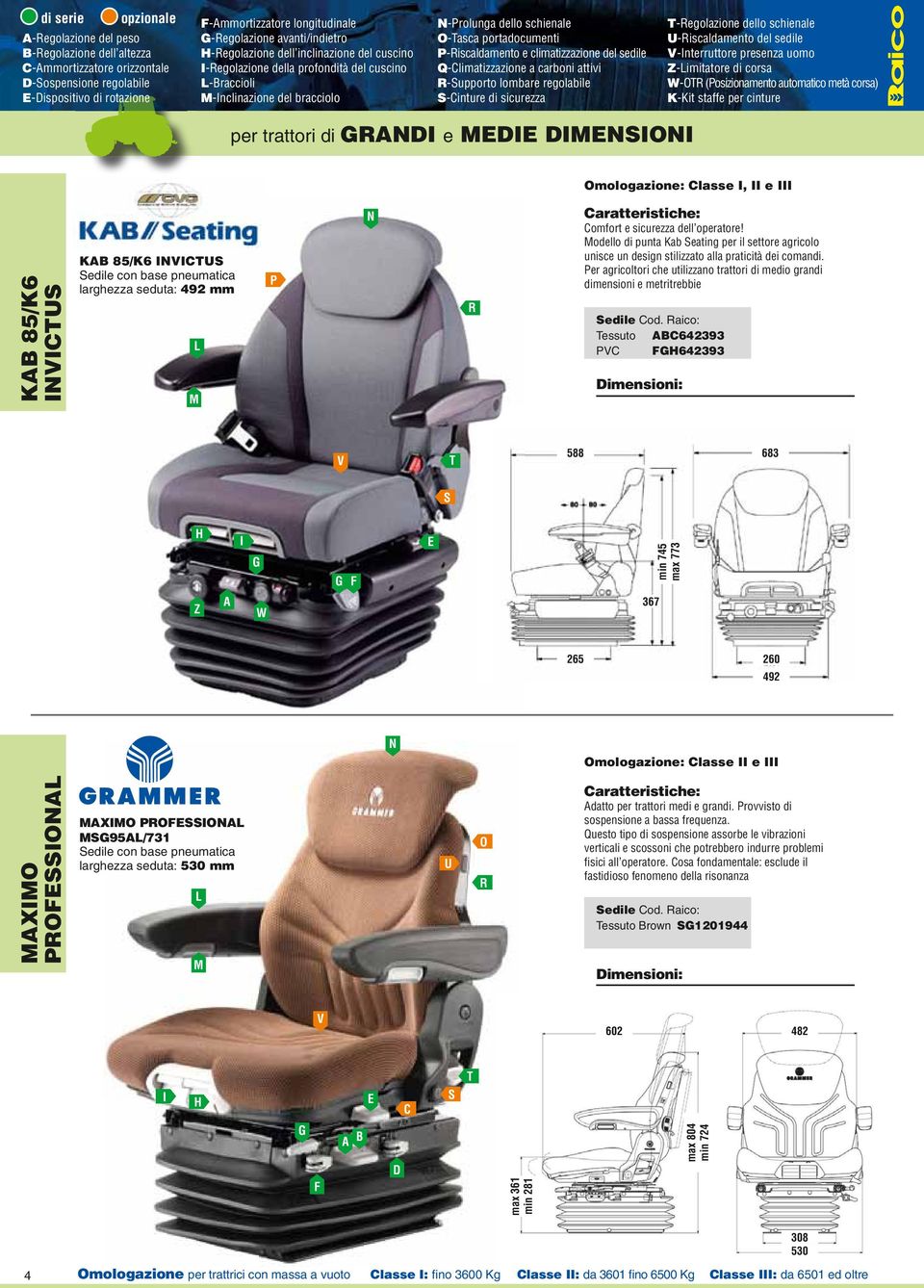 schienale -Interruttore presenza uomo Z-imitatore di corsa W- (Posizionamento automatico metà corsa) per trattori di DI e DI DIII mologazione: Classe I, II e III K 85/K6 IIC K 85/K6 IIC edile con