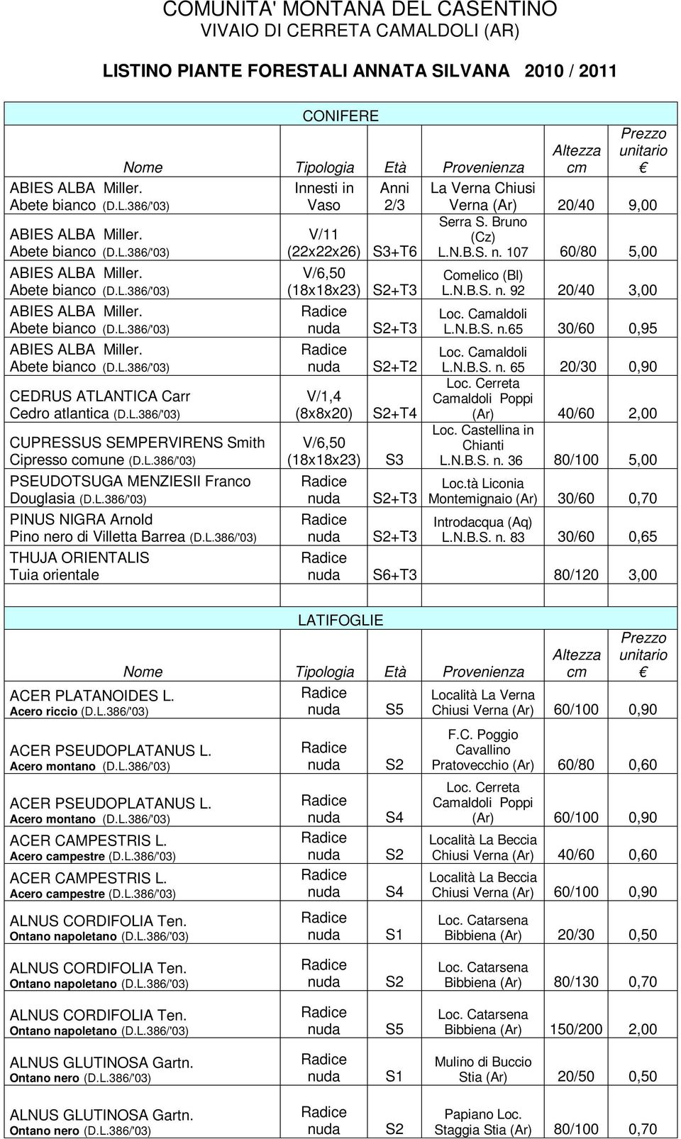 L.386/'03) PINUS NIGRA Arnold Pino nero di Villetta Barrea (D.L.386/'03) THUJA ORIENTALIS Tuia orientale V/11 (22x22x26) +T6 V/6,50 (18x18x23) +T3 +T3 +T2 V/1,4 (8x8x20) V/6,50 (18x18x23) +T4 +T3 +T3 Serra S.