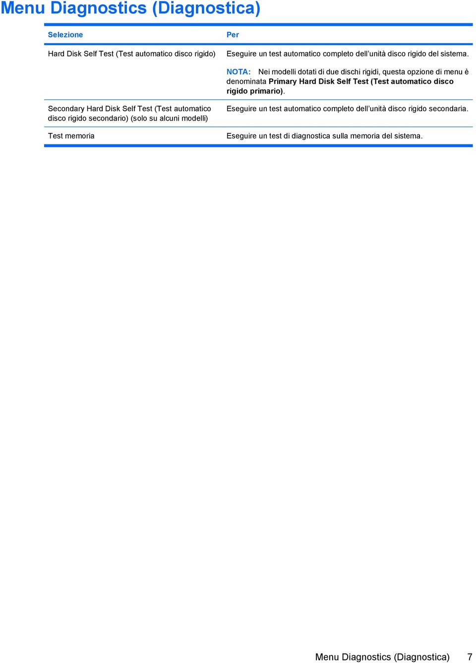 NOTA: Nei modelli dotati di due dischi rigidi, questa opzione di menu è denominata Primary Hard Disk Self Test (Test automatico disco rigido