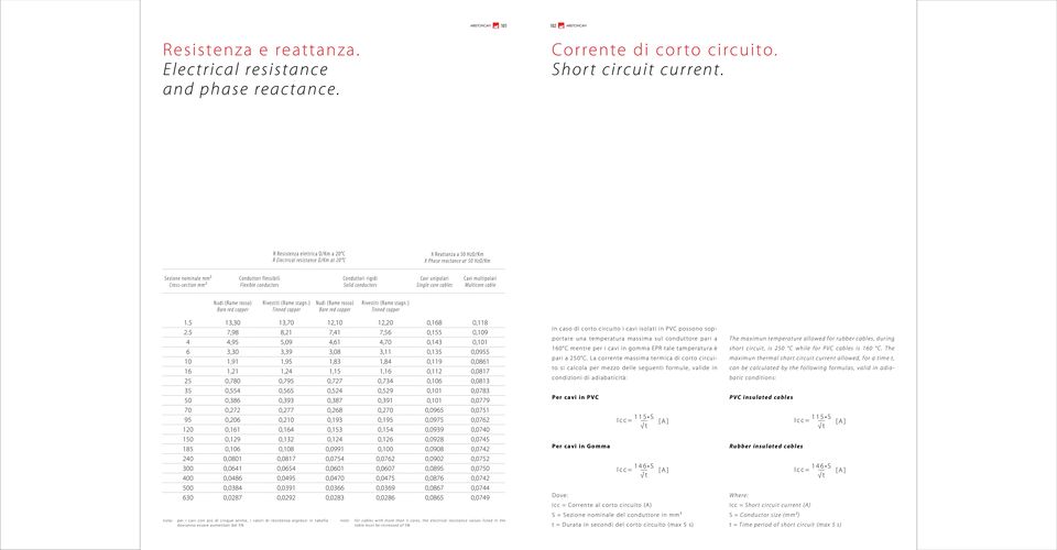 Conduttori rigidi Solid conductors Cavi unipolari Single core cables Cavi multipolari Multicore cable Nudi (Rame rosso) Bare red copper Rivestiti (Rame stagn.
