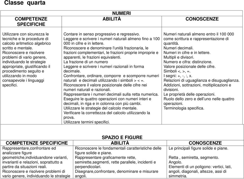 NUMERI ABILITÀ Contare in senso progressivo e regressivo. Leggere e scrivere i numeri naturali almeno fino a 100 000 in cifre e in lettere.